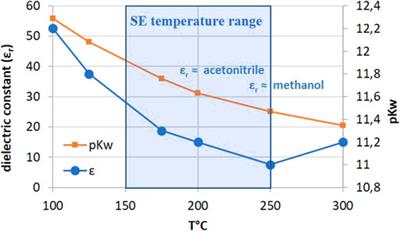 Steam Explosion Pretreatment of Lignocellulosic Biomass: A Mini-Review of Theorical and Experimental Approaches 